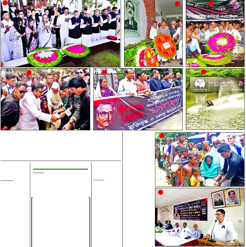 1. Prime Minister Sheikh Hasina along with her sister Sheikh Rehana, daughter Saima Hossain Putul and party colleagues offering munajat after paying tributes to the martyrs of August 15 carnage by placing floral wreaths at their graves at Banani Graveyard