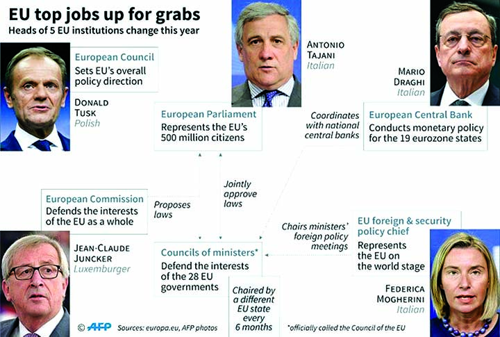 European Union organisational chart, with photos of the heads of the 5 institutions who will be replaced this year. AFP photo