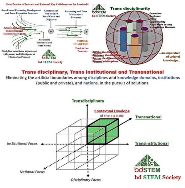 Figure-1: Explaining the basic concept of bd STEM Society- Unity of Knowledge - disciplinarity, interdisciplinarity, multidisciplinarity, crossdisciplinarity and Transdisciplinarityare likefive arrows from a single bow: KNOWLEDGE Figure-2:Vision of b