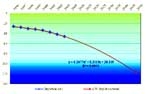 Prediction of water table declination in Dhaka city.